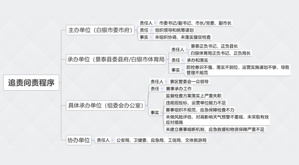 岁月静好，因与清静相伴 ——“区域责任制”邂逅“清静月”