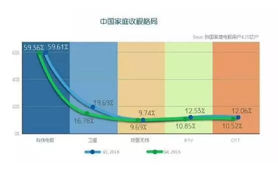yl23455永利集团李波：硬件+内容运营支撑起的新三板创新层明日之星